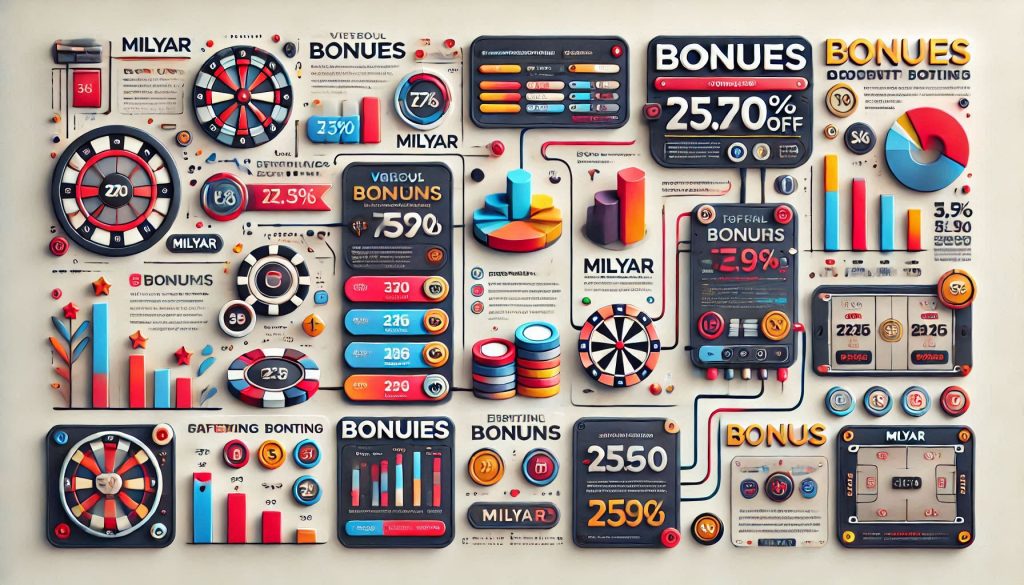 Milyar Bonus ve Promosyonları